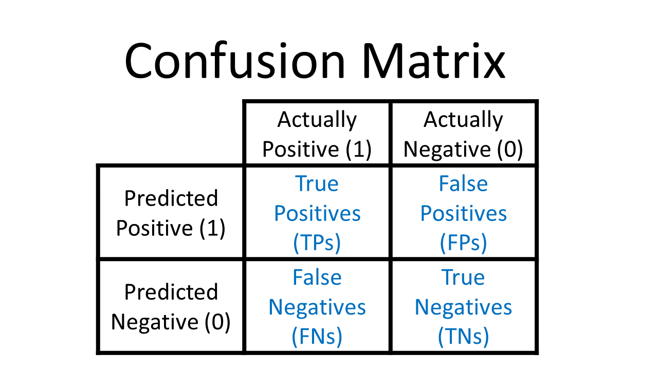 Confusion matrix - fsbasta